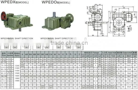 Gearbox for Agricultural Machinery