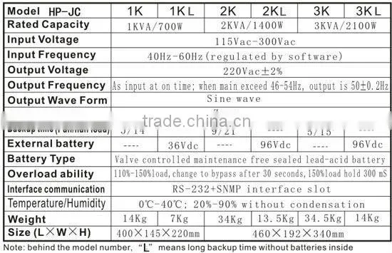 High Frequency Online UPS Rack Mounted C3-6K
