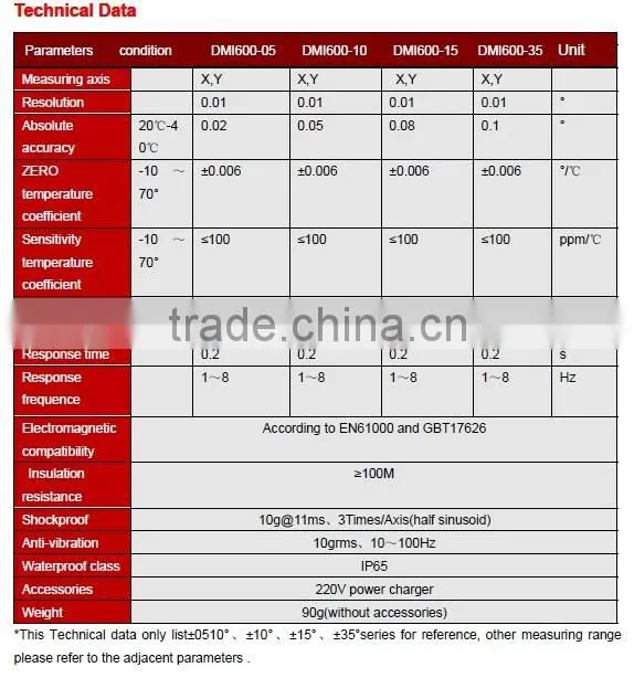 DMI600 Industrial Digital Screen Display 2 Axis Slope Meter With Highly Anti-vibration Performance External/ Inner Power supply