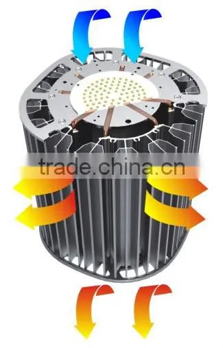 High Efficiency CE 80w led high bay&low bay lighting 11532