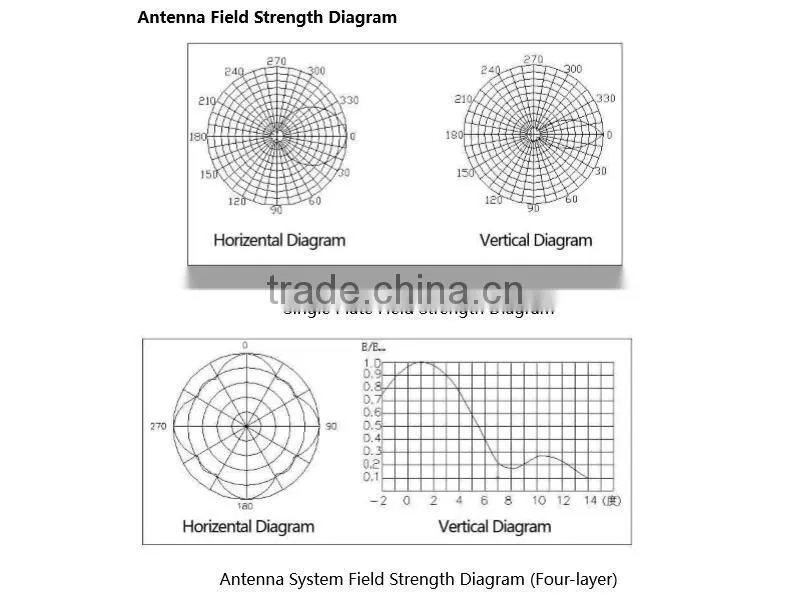 Four-dipole Plate UHF Transmitting Antenna For UHF TV Transmitter