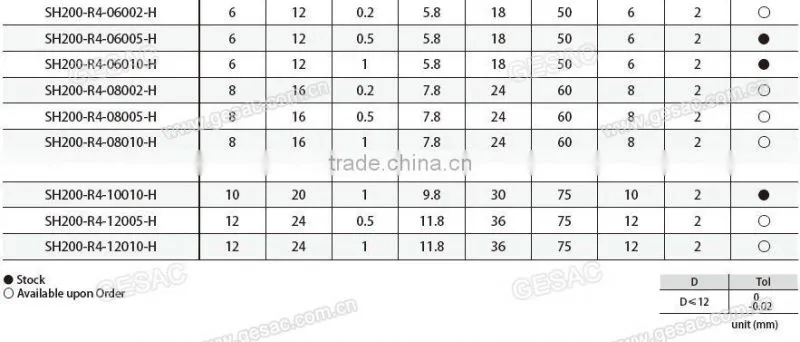 4 Flute Corner Radius End Mill for Hardened Steel Milling