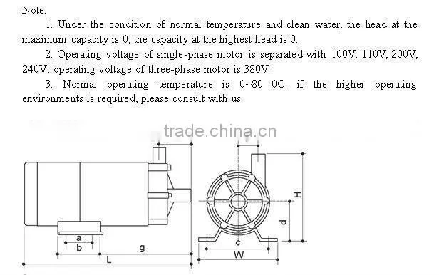 The centrifugal magnetic pump MD-70R