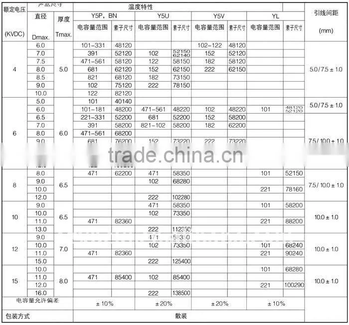 UHP Ceramic Capacitor for 202M 12KV