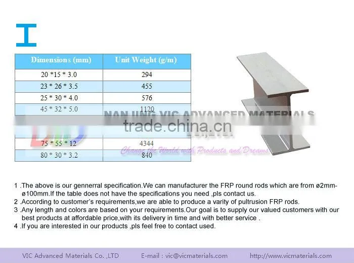 Professional FRP Fiberglass Angle Manufacturer,UV Resistant Fiberglass L-Profile,High Strength FRP Fiberglass Angle