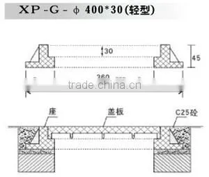 new type of composite manhole cover