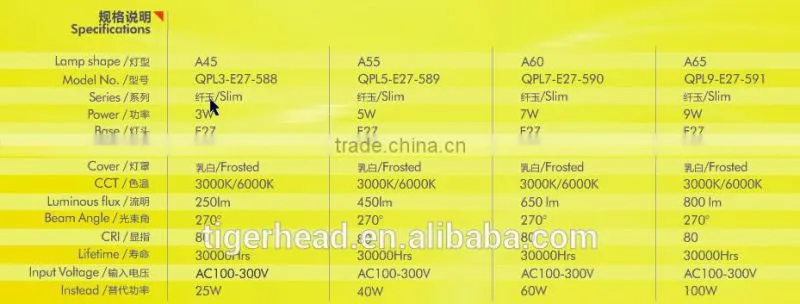 LED Bulb (SLIM JADE SERIES)