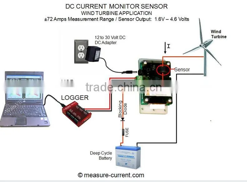 manufacturer directly provides industry closed loop Hall effect current transducer RCB59C-50 for turbine current monitoring