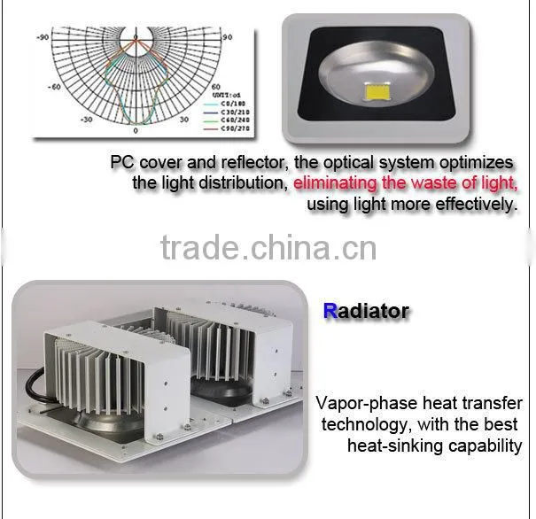 Explosion Proof Searchlight lamp LED Gas Station Explosion-proof Lights