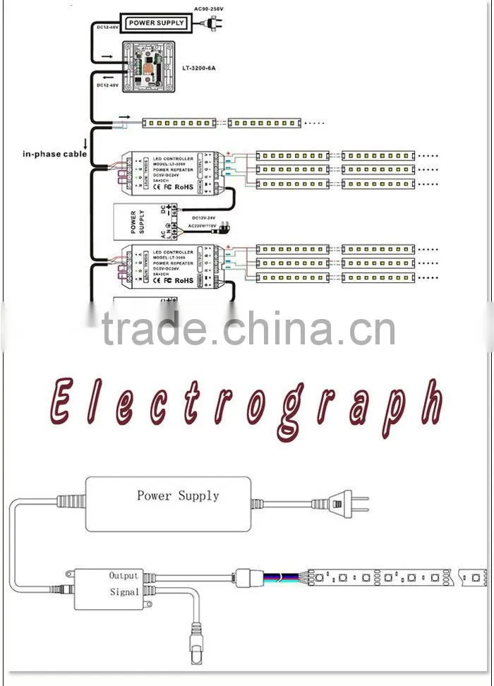 Warm White , White Color Led Wall Washer 24X3W