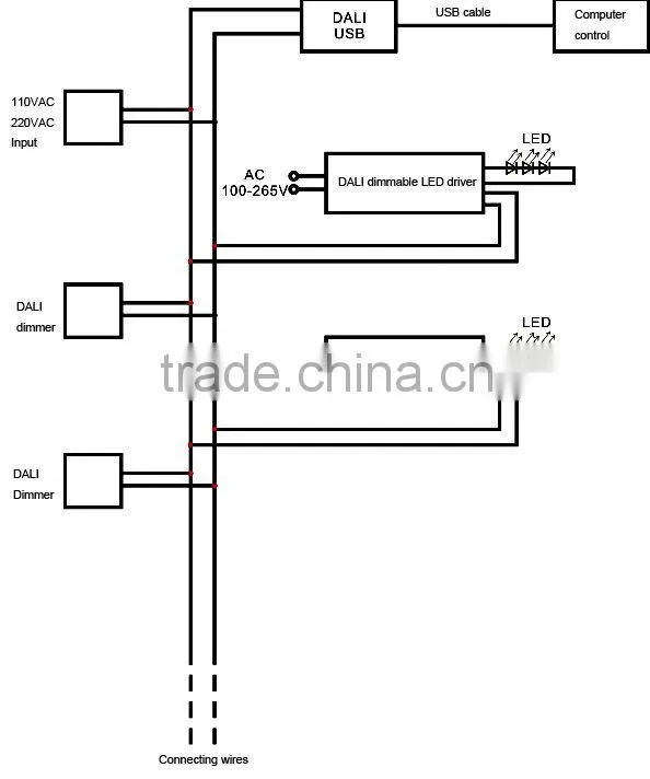 96W 100w 12V AC-DC ETL citificate IP67 waterproof constant voltage dali led driver