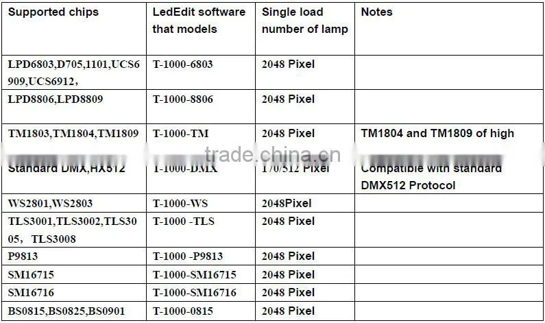 2048pixels rgb led controller t-1000s with sd card