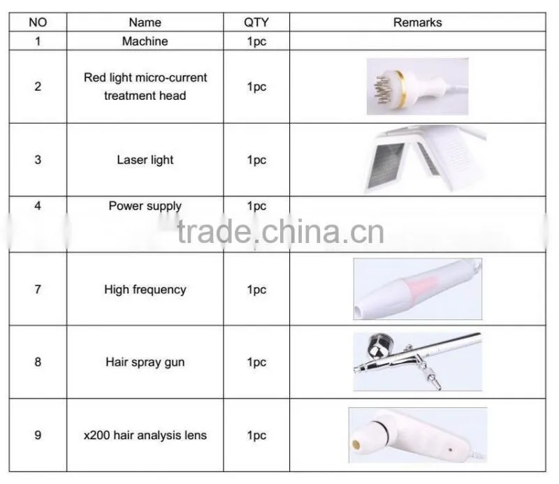 Hair Regrowth Laser - laser cap
