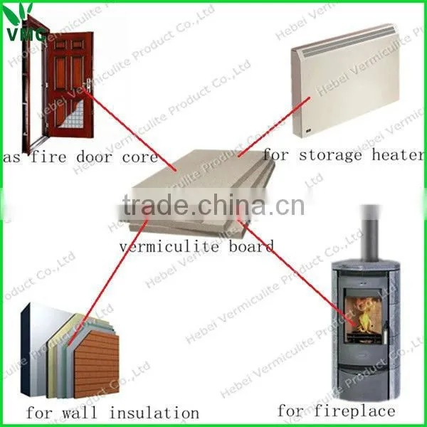 firebox Fireroof Board Vermiculite Board In Fireplaces