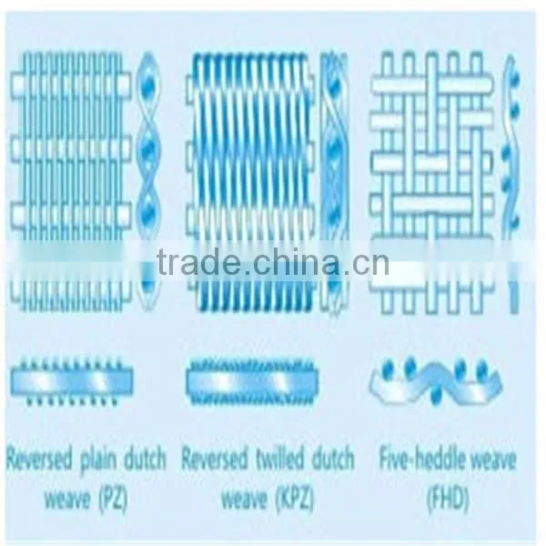 stainless steel wire mesh reverse dutch weave filter screen belt