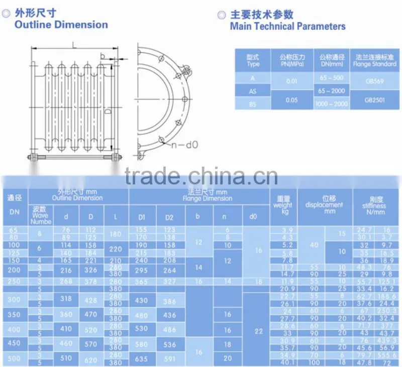 Marine bellow type stainless steel expansion joint