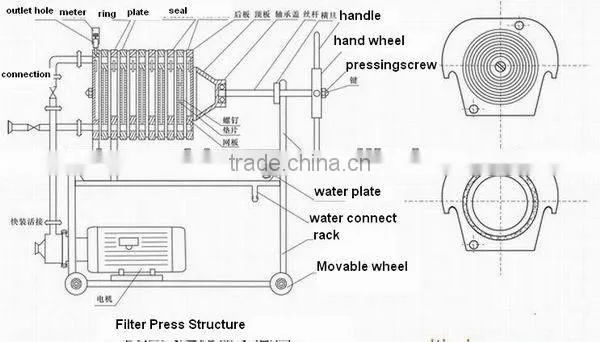 2016 Hot sale 304 stainless steel filter press FP-150