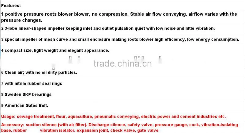 High quality Liongoal air conditioning blower fan and aeration roots blower and air conditioner blower