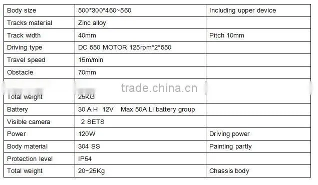 Periodical inspection robot of optical cable