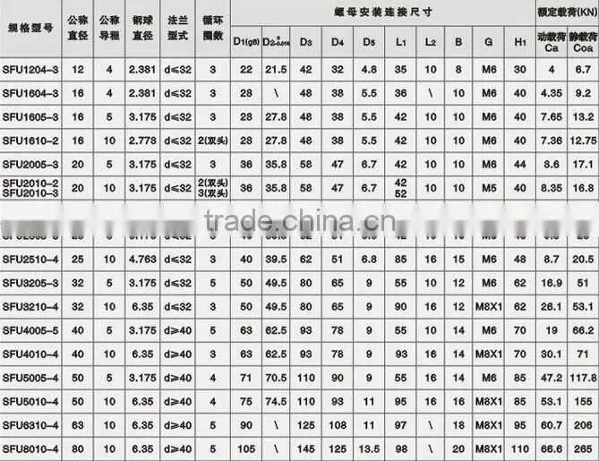 high preicision 16mm ball screw SUF1610