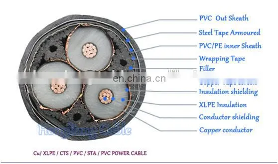 22.9KV FR-CN/CO-W Grounding COPPER power cable PVC sheath