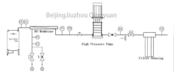 flow chart process