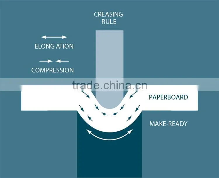 SG-660e creasing machine card creasing machine