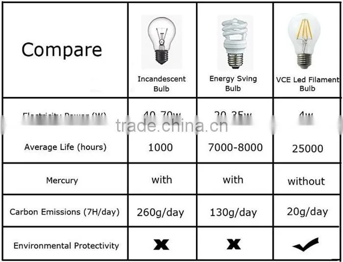 Wholesale LED 107mm perforate size led panel light AC85-265