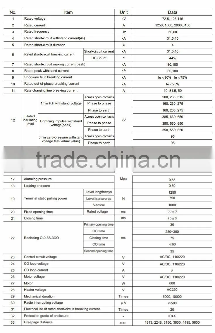 LW36 high voltage 110kv Circuit Breaker gas circuit breaker