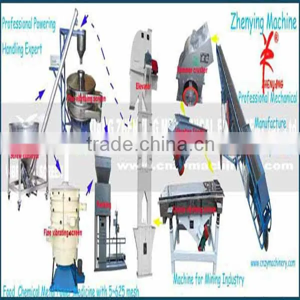High quality new type grinding mill