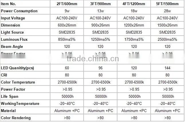 led tube light T8 and T5 with dimension 1200mm and 1500mm