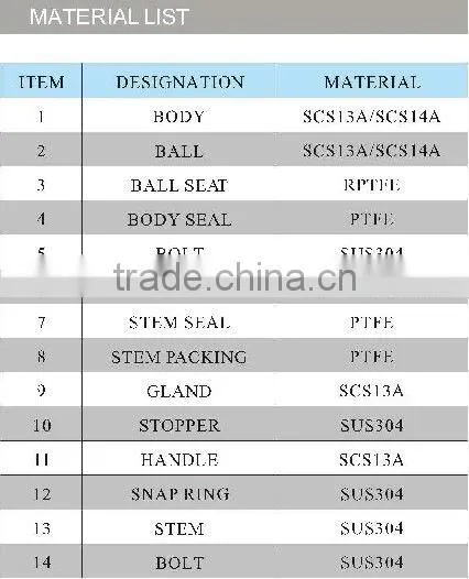 supply high quality stainless steel 2pc flanged ball valve (DIN) in China