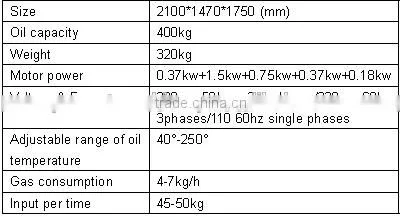 multifunctional frying machine(RQJ-NF400)