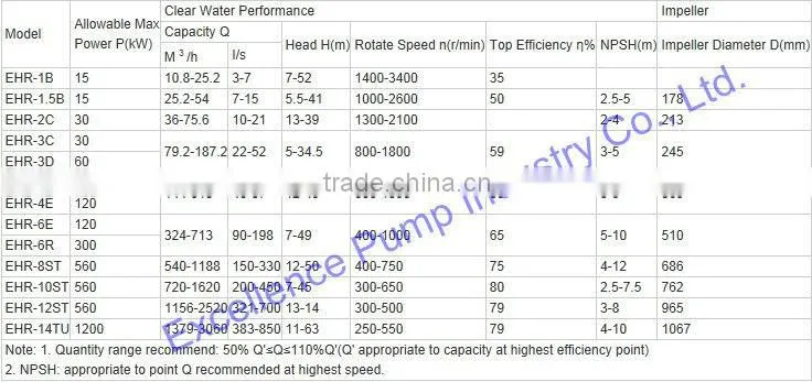 Rubber lined slurry pump for Iron ore fines