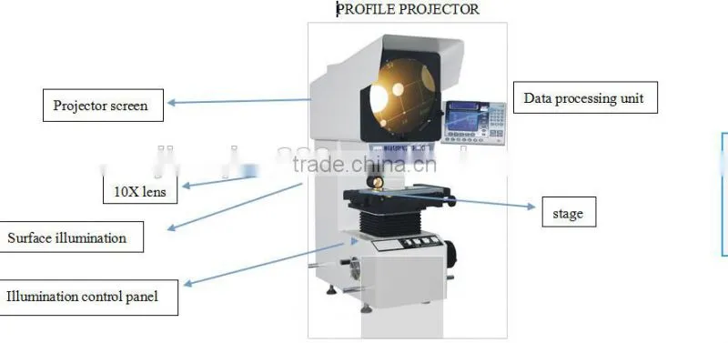 digital readout optical comparator