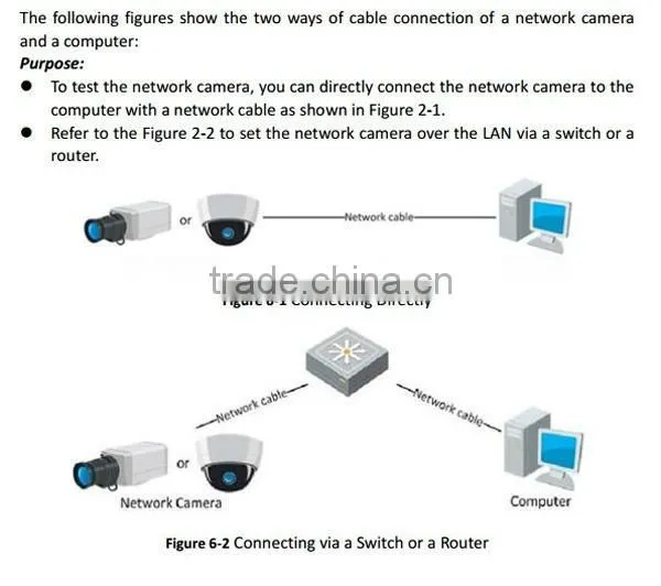 ONVIF Varifocal IR Dome 2 Megapixel d link security camera