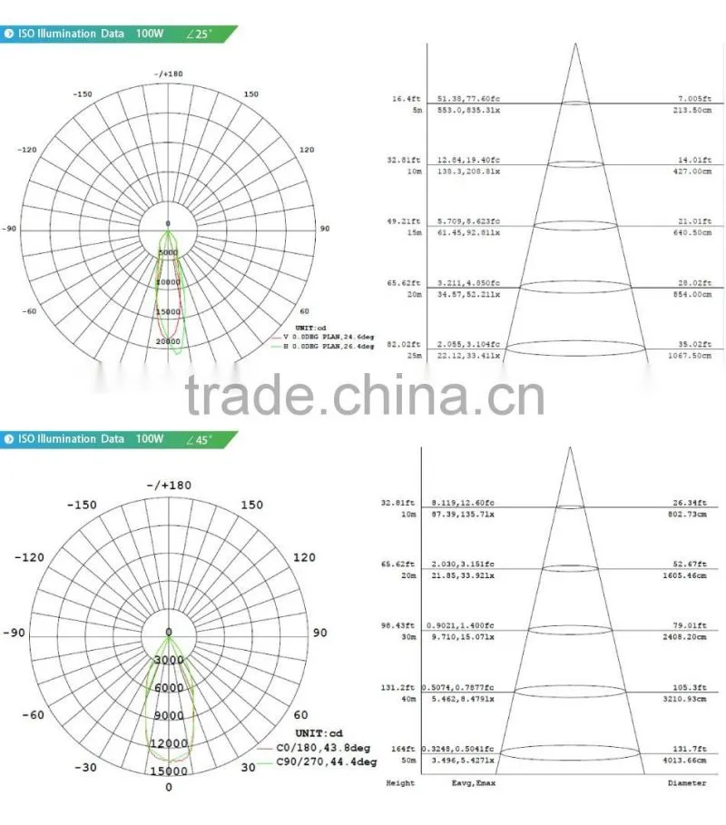 High efficacy 120LM UL CE ROSH meanwell driver tennis court led flood light