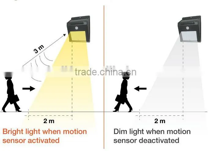 2015 New Outdoor 10 LED Solar Wall Mounted Motion Sensor Light