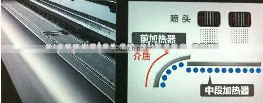 large format inkjet printer DX5 head