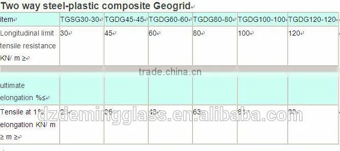 one-way uniaxial steel-plastic composite geogrid