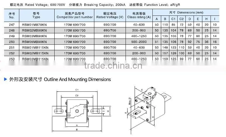 square semiconductor protection fuse
