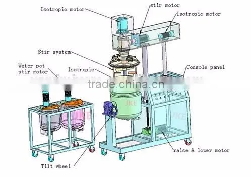 Pharmaceutical Ointment Emulsifier Vacuum Emulsifying Mixer