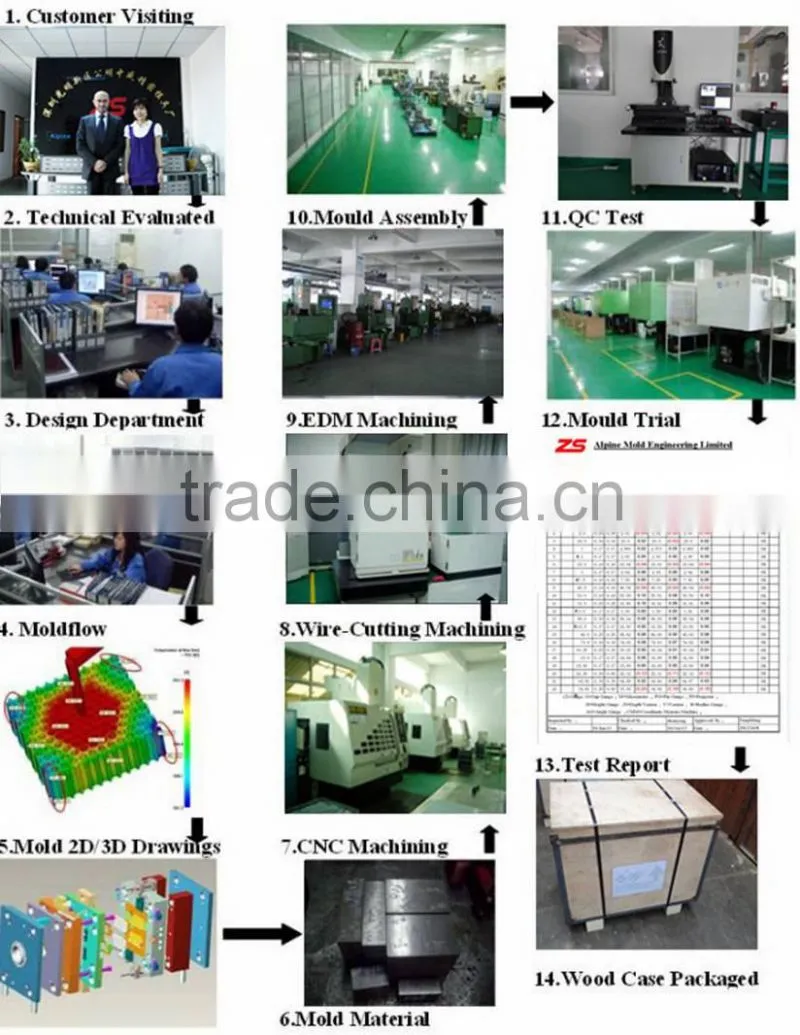 professional making white plastic injection coil