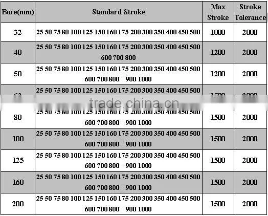 Best price Pneumatic Double Acting Air Cylinder bore 25-1000