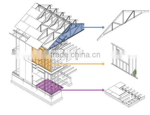 Light Steel structure villa , prefabricated house ,apartment house,precast homes