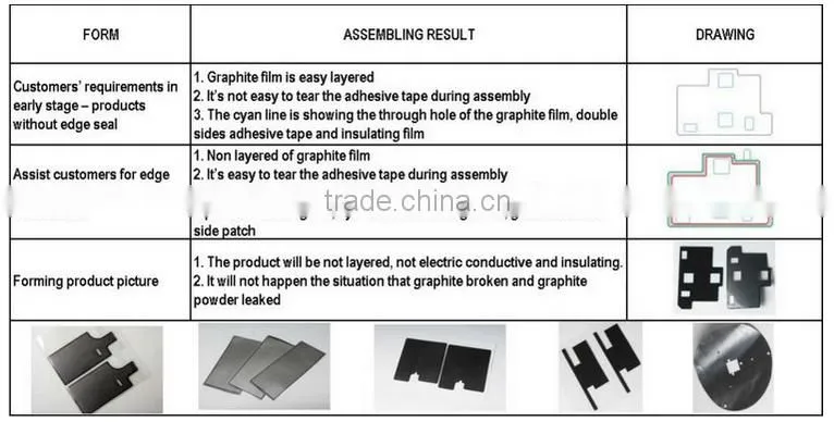 Artificial Graphite Supplier KING BALI