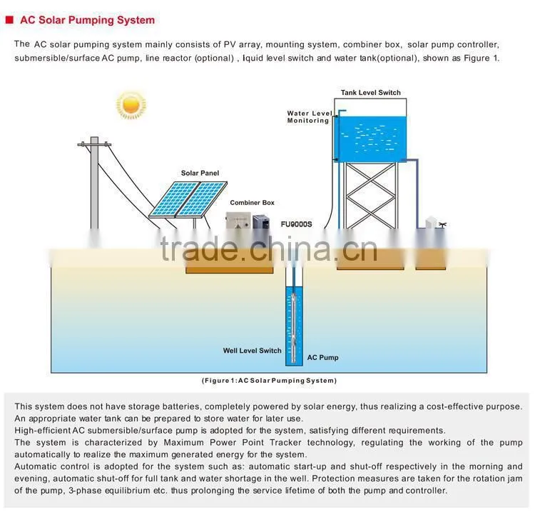 frequency converter built in mppt for solar water pump