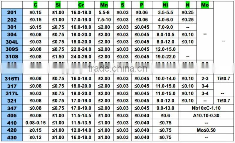 Price for stainless steel hollow bar