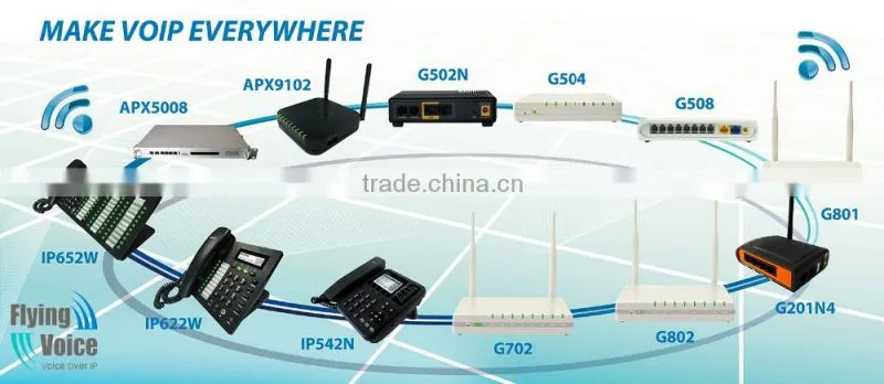 Flyingvoice 4G LTE WLAN Cellular VPN Router