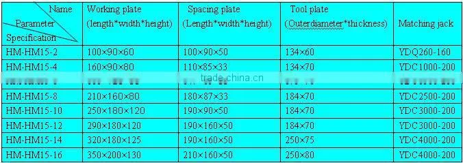 prestressed circular(intermediate)/loop anchorage